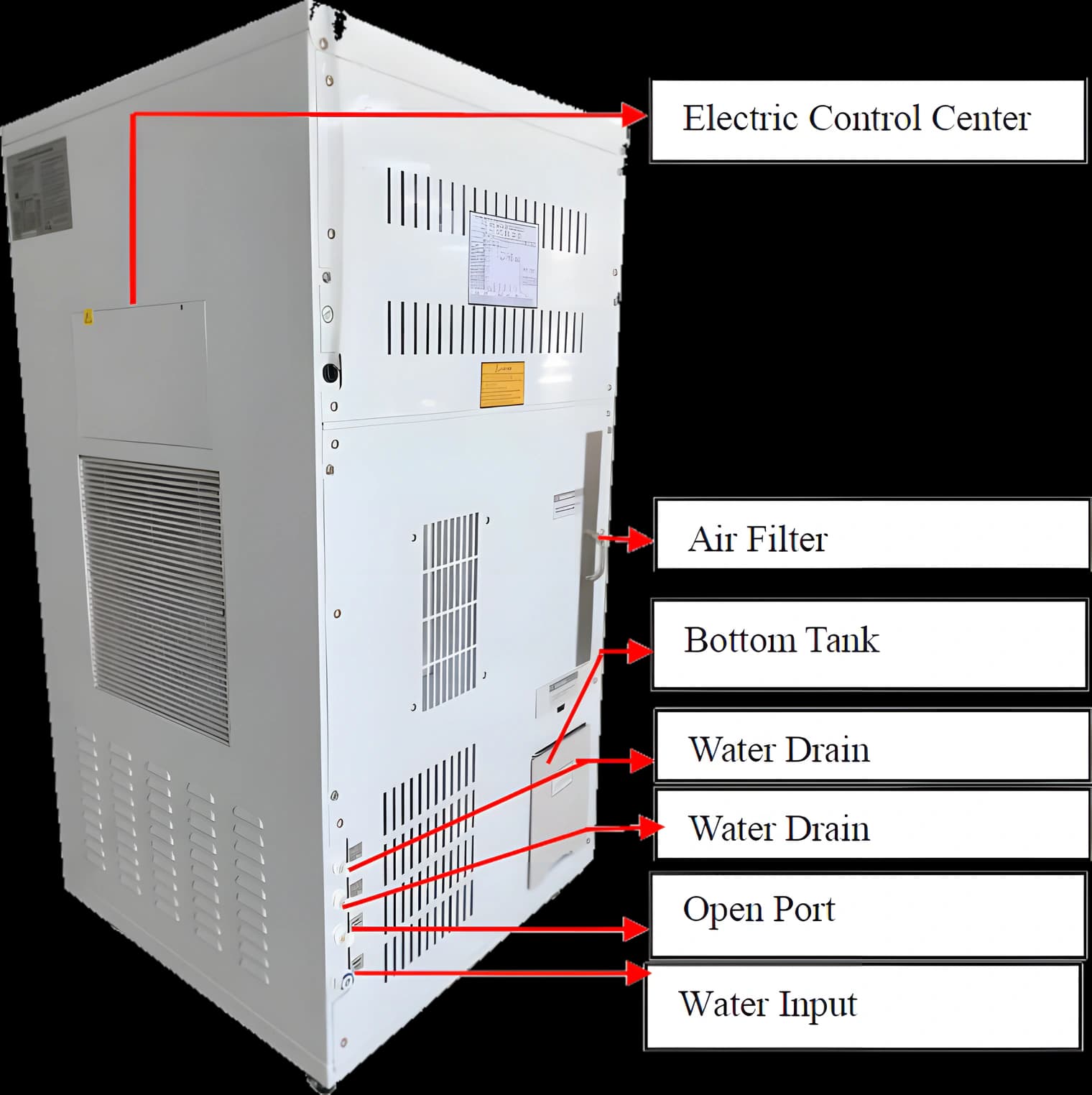 Back view of a Nu Water generator showing the electric control center, air filter, bottom tank, water drains, and water input port